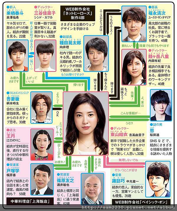 19上半年必看日劇top10 S V 玩樂誌 痞客邦 19上半年必看日劇top10 S V 玩樂誌 痞客邦