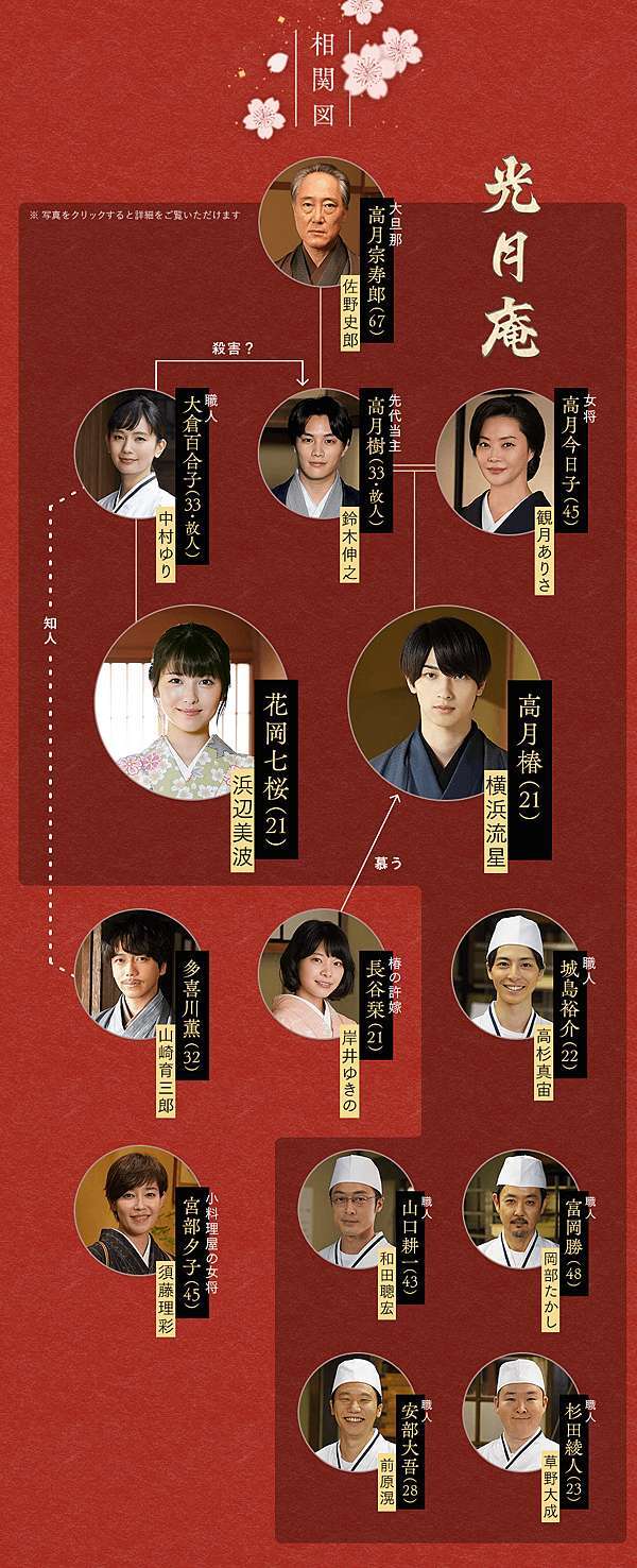 上半年必看日劇top10 S V 玩樂誌 痞客邦 上半年必看日劇top10 S V 玩樂誌 痞客邦