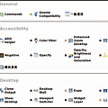 Screenshot-CompizConfig Settings Manager.png