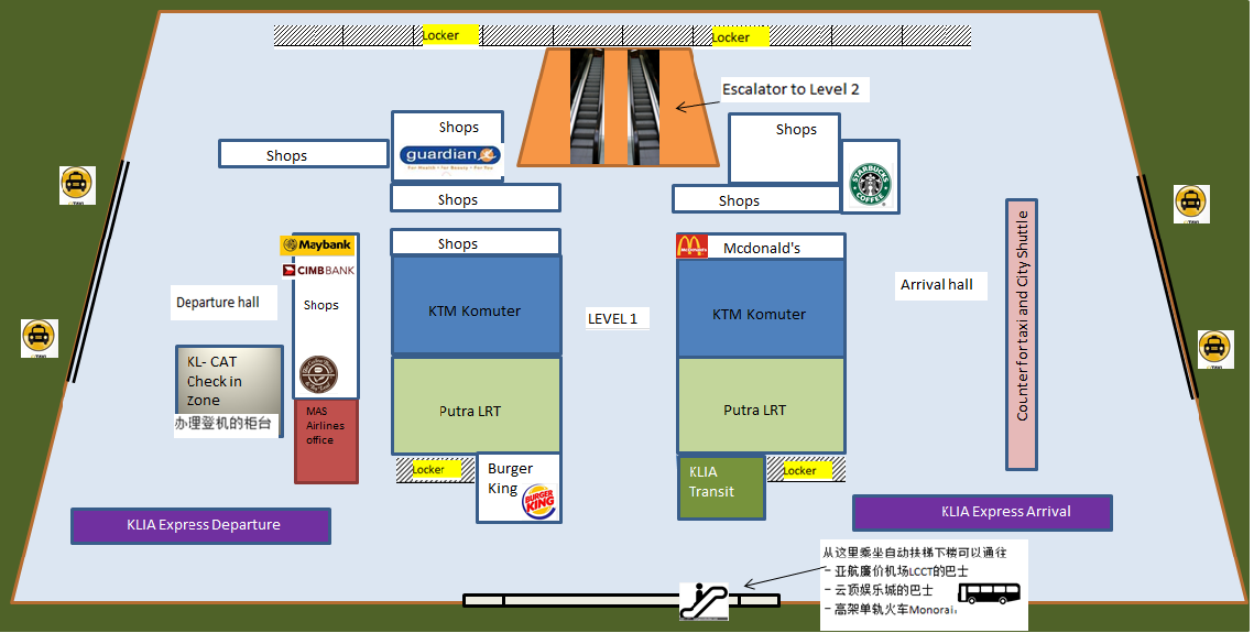 KL-Sentral-L1