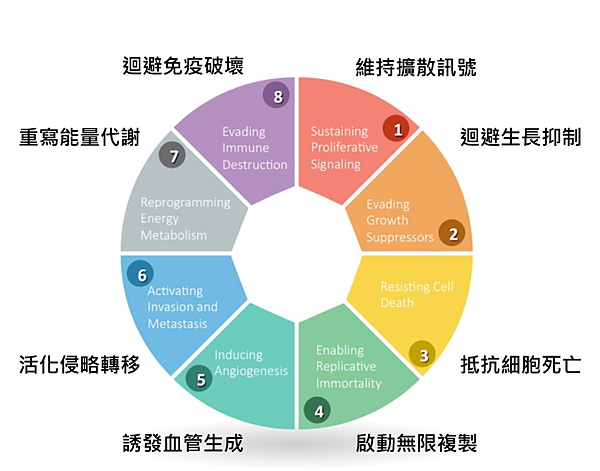 Eight Hallmarks of Cancer2.jpg.png Eight Hallmarks of Cancer2.jpg.png