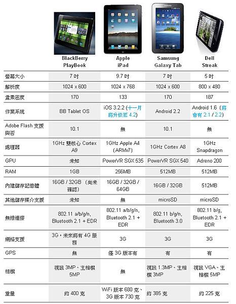 SAMSUNG Galaxy Tab 比較