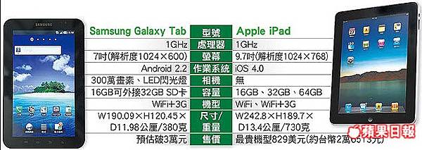 SAMSUNG實測三星7吋平板電腦.jpg