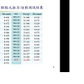 T700 斷裂位移分佈平均值.jpg