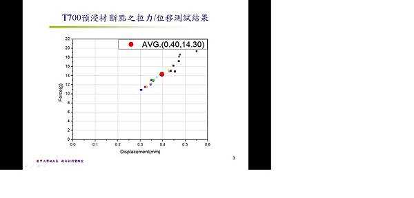 T700 斷裂位移分佈圖.jpg