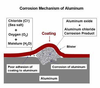 Corrosion.jpg