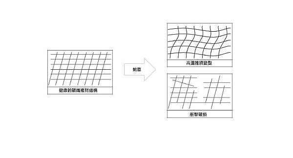 煞車邊熱傷害.jpg