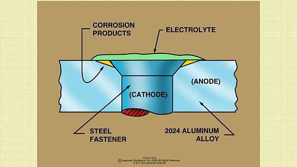 ate-102-corrosion-5-1024.jpg