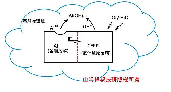 電位腐蝕1.jpg