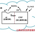 電位腐蝕1.jpg