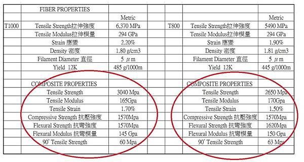 東麗碳紗SPEC 1.jpg