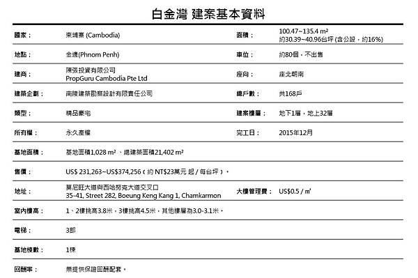 白金灣基本資料 2