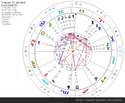 20120717占星布局