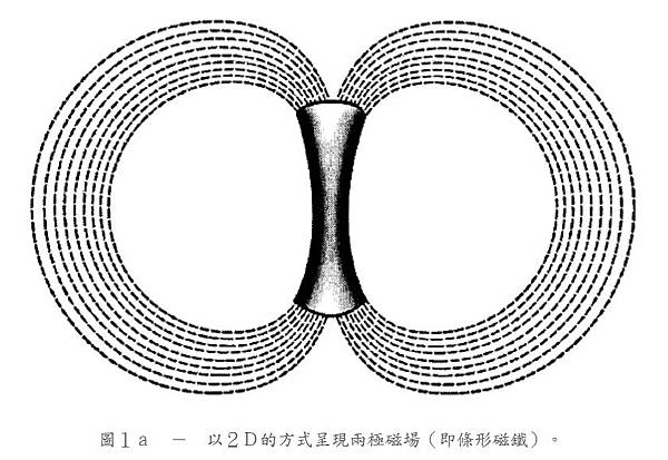 圖1a-以2D的方式呈現兩極磁場（即條形磁鐵）.jpg