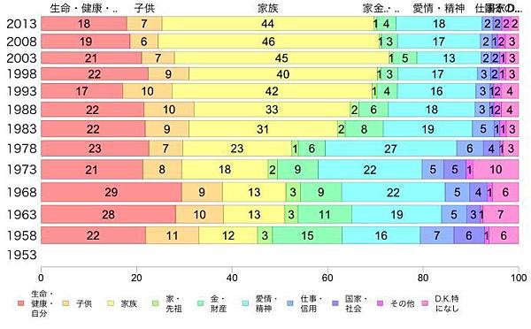 认为家庭对自己最重要的人的比例.jpg