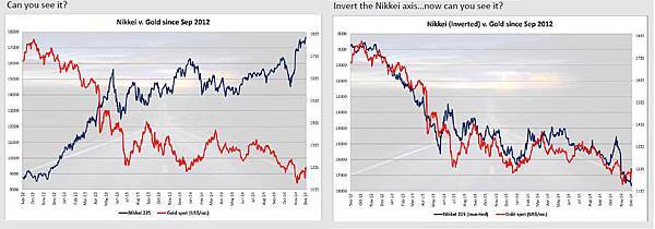 這在表面上被偽裝成了賣給日本央行，並且產生出來的錢正在被洗白，通過日本股市送給頂級陰謀集團成員