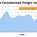 中國出口集裝箱運價指數.png