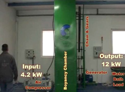 圖5 KPP發電機的COP值：輸入4.2KW 輸出12KW 約等於2.85.jpg