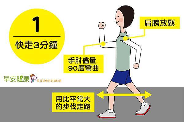 3分鐘間隔走路健康法1.jpg