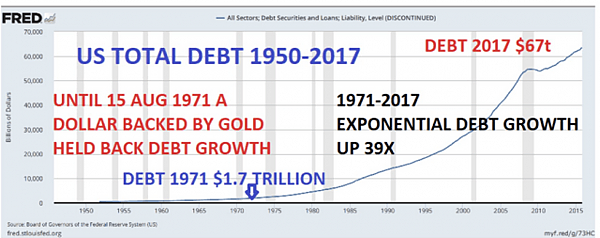 1950-2017年美國債務額.jpg