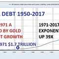 1950-2017年美國債務額.jpg