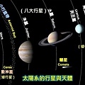 太陽系的行星與天體.jpg