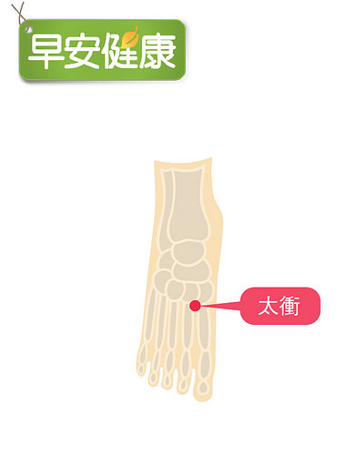 太衝穴.jpg