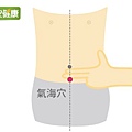 氣海穴.jpg