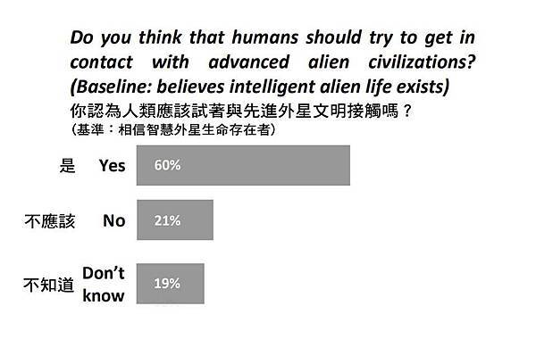 外星生命存在的全球性研究結果4.jpg