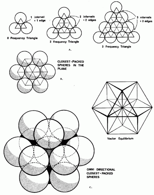下面這些圖形說明了什麼是向量平衡，它如何與生命之花以及星系光網格匹配起來1.gif