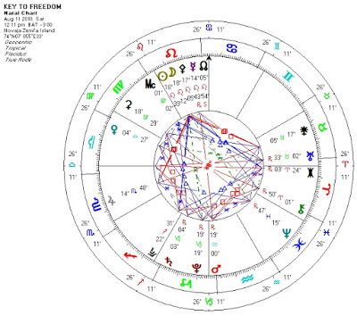 星相顯示8月11日位於牡羊宮的鬩神星、日偏蝕和位於獅子宮的月亮會形成天相大三角.jpg