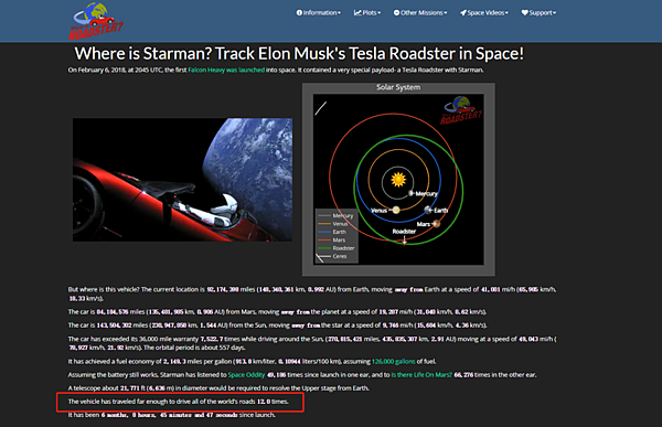 這輛由假人「駕駛」的 Roadster 已經飛過地球所有道路里程總和的 12 倍.png