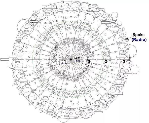 銀河艦隊的分佈圖