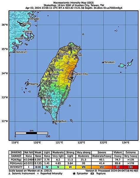 【本傑明·福爾富德】2024-4-8 每週快訊