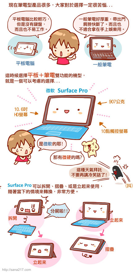 漫畫-20140104-微軟SurfacePro-0-01.jpg 漫畫-20140104-微軟SurfacePro-0-01.jpg