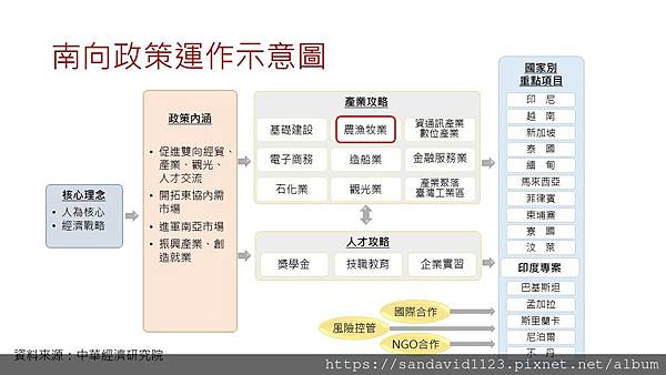 投影片13.JPG