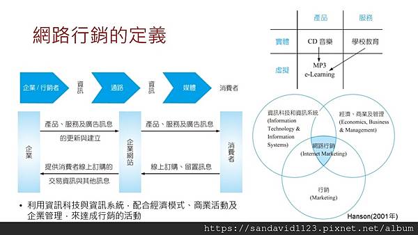 投影片6.JPG 投影片6.JPG