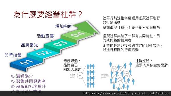 投影片8.JPG 投影片8.JPG