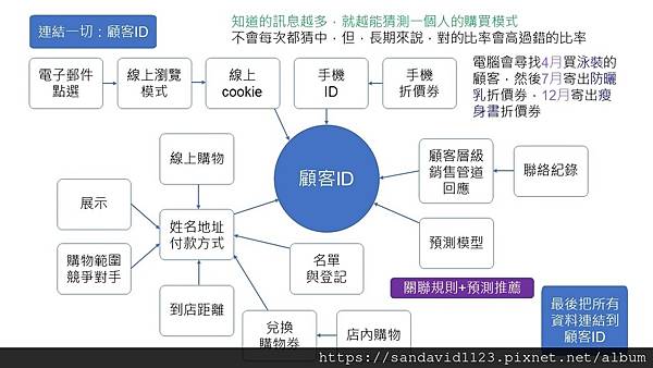 投影片11.JPG 投影片11.JPG