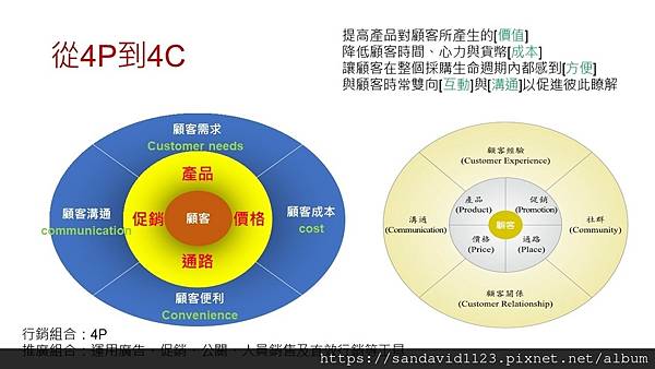 投影片12.JPG 投影片12.JPG