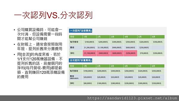 投影片6.JPG