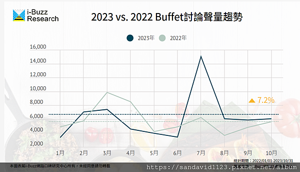 短評：2023十大 Buffet吃到飽排名揭曉！飯店Buff