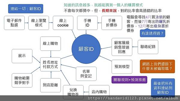 投影片7.JPG