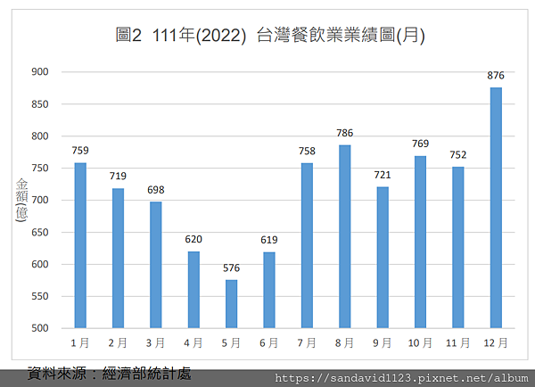 113年(2024)台灣餐飲業趨勢觀察