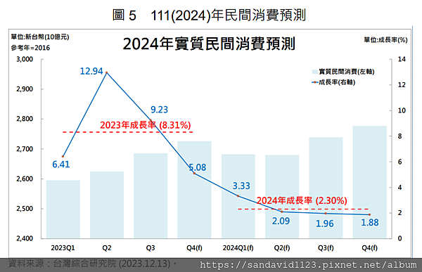 113年(2024)台灣餐飲業趨勢觀察