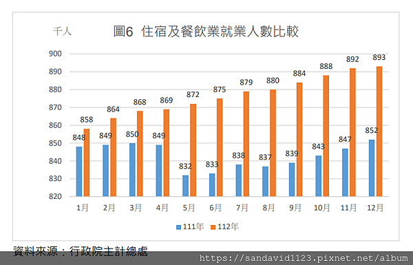 113年(2024)台灣餐飲業趨勢觀察