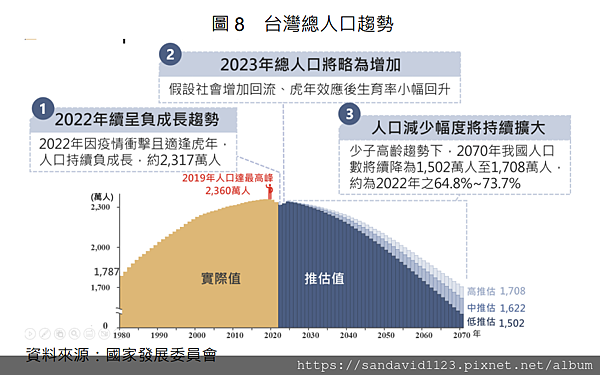 113年(2024)台灣餐飲業趨勢觀察