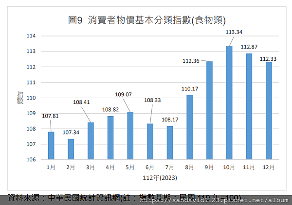 113年(2024)台灣餐飲業趨勢觀察