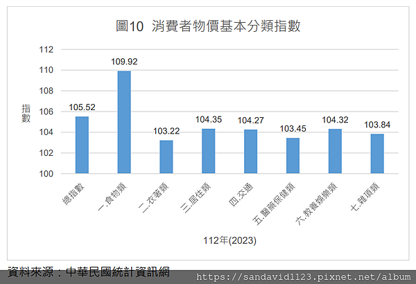 113年(2024)台灣餐飲業趨勢觀察