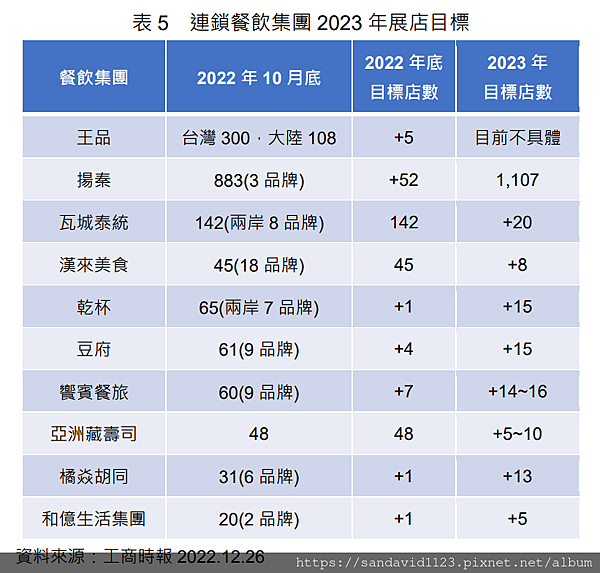 113年(2024)台灣餐飲業趨勢觀察